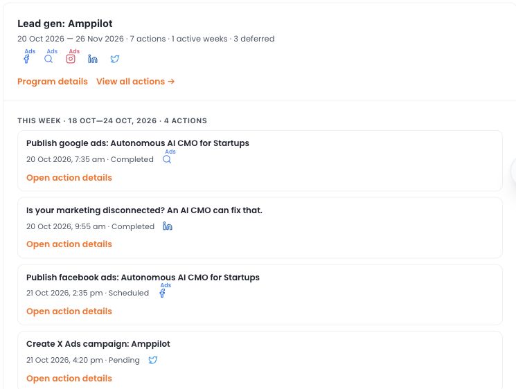 Campaign actions showing Google Ads and LinkedIn completed, with Meta scheduled